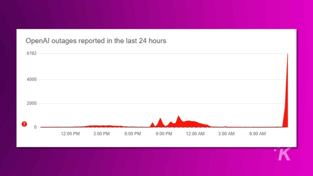 Open ai status